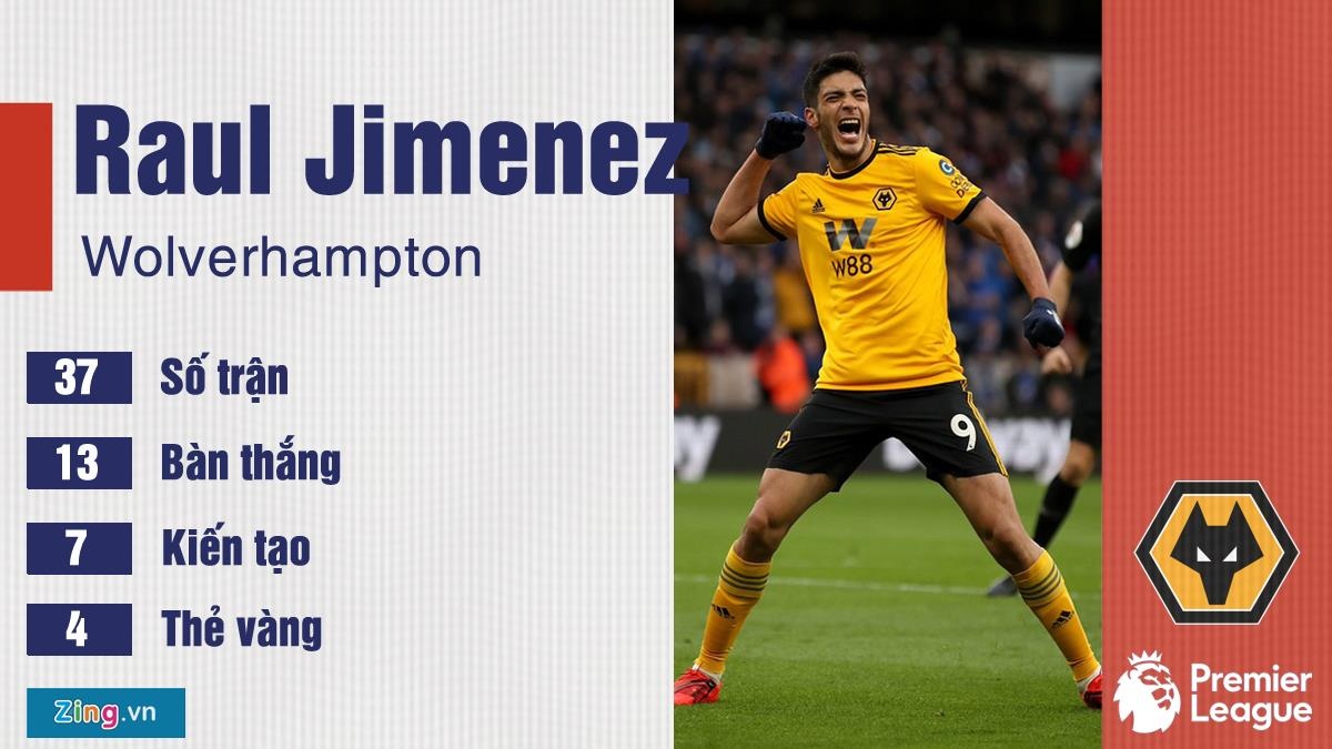 Nhung tien dao gay an tuong nhat Premier League anh 3