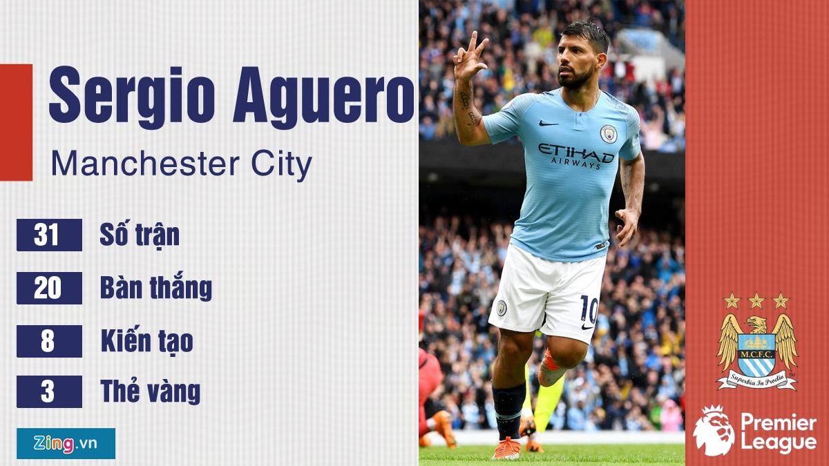 Nhung tien dao gay an tuong nhat Premier League anh 1