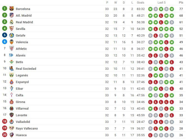 Barca thang 2-1 Real Sociedad anh 3