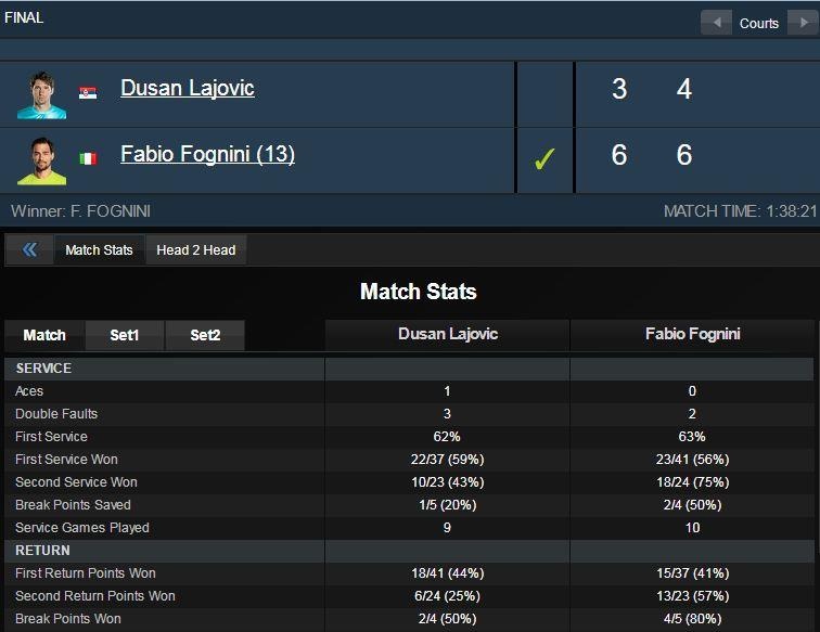 Fognini vo dich Monte Carlo anh 2