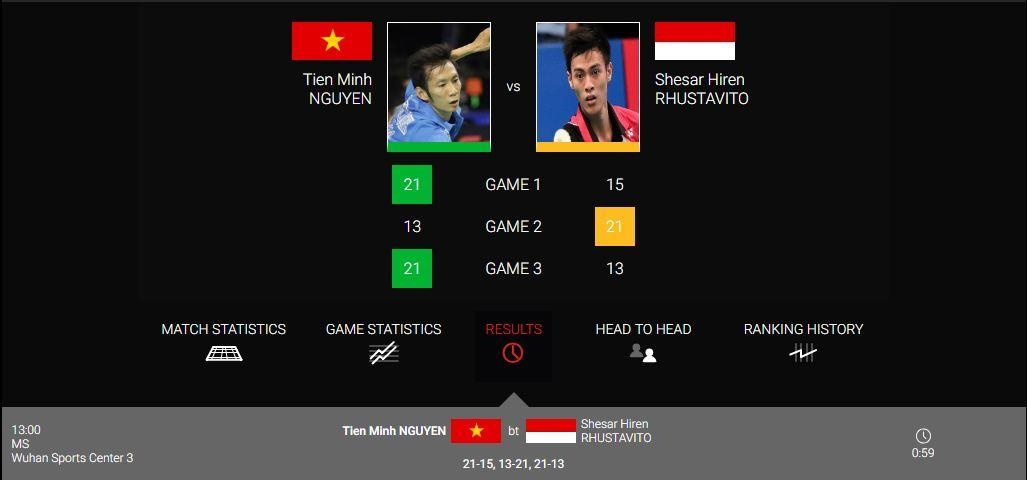 Tien Minh vao tu ket giai cau long vo dich chau A anh 3