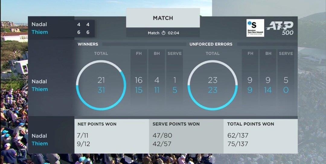 Nadal trở thành cựu vương tại Barcelona Open ảnh 3 Nadal tro thanh cuu vuong tai Barcelona Open anh 3