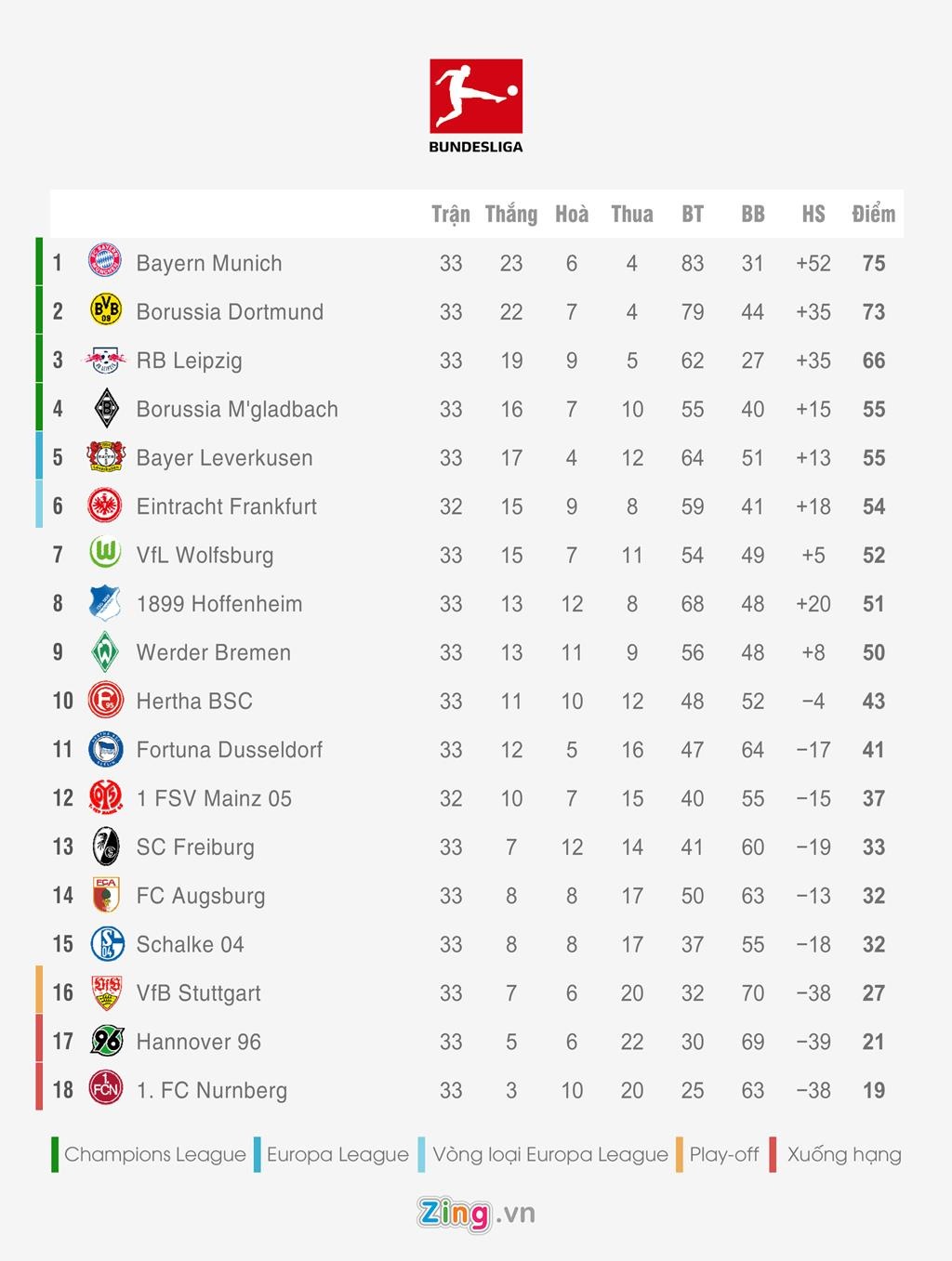 Bang xep hang 5 giai quoc gia hang dau chau Au anh 3