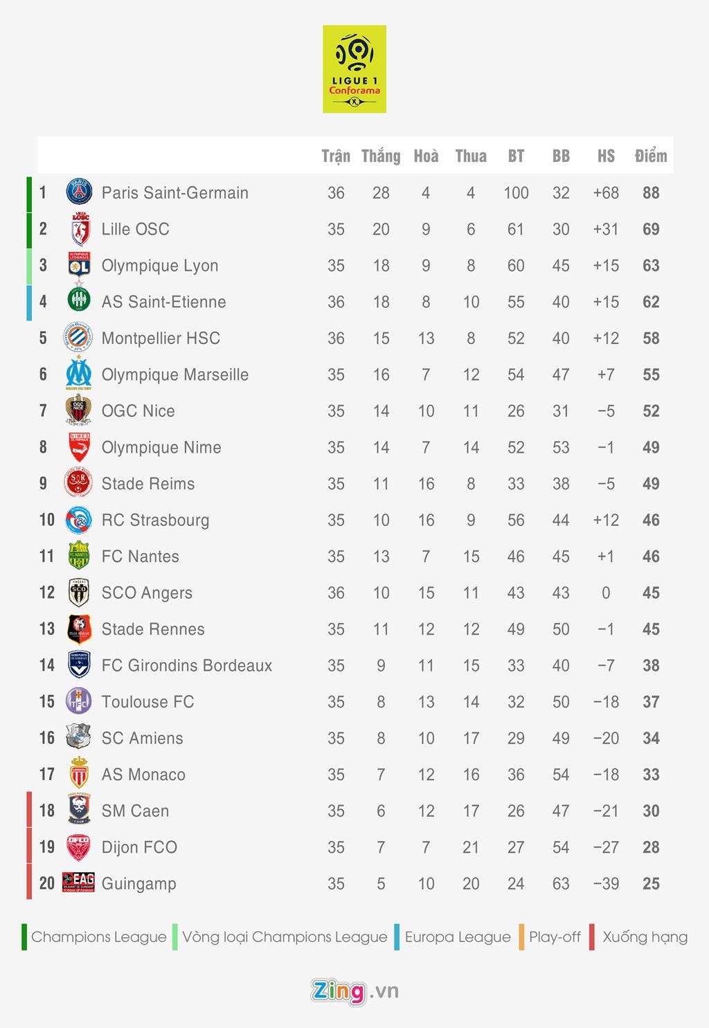 Bang xep hang 5 giai quoc gia hang dau chau Au anh 5