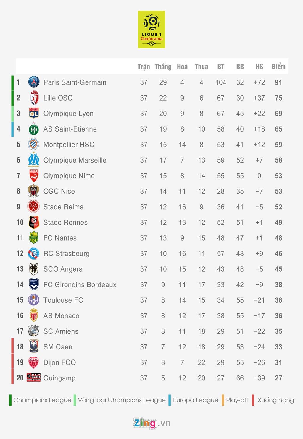 Bang xep hang 5 giai quoc gia hang dau chau Au anh 5