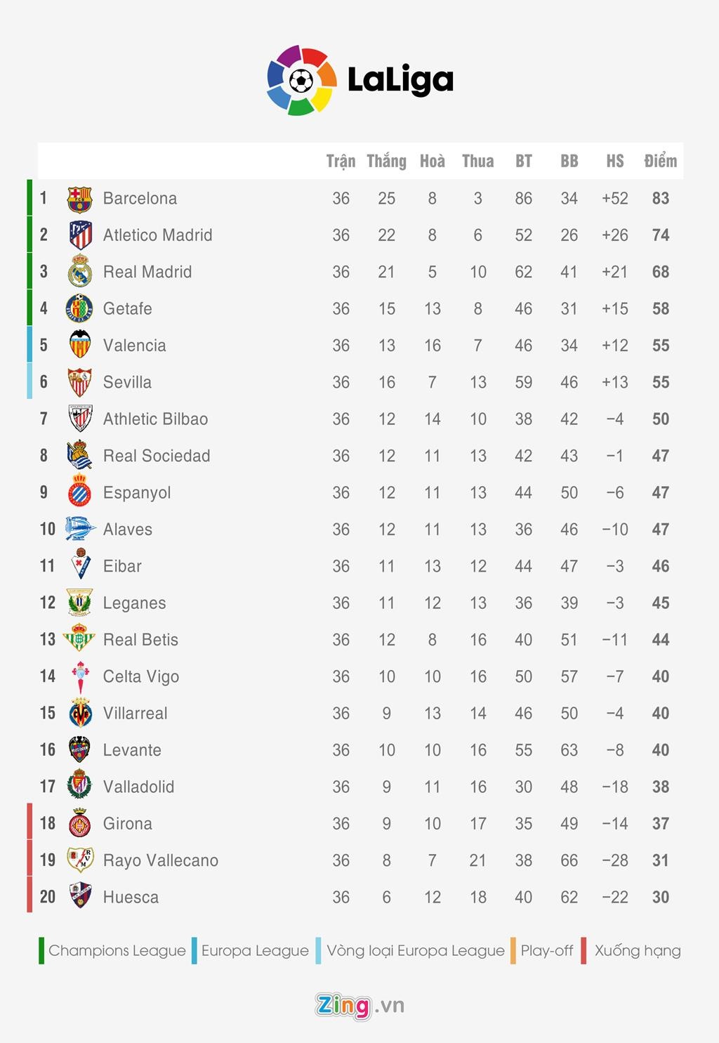 Bang xep hang 5 giai quoc gia hang dau chau Au anh 2