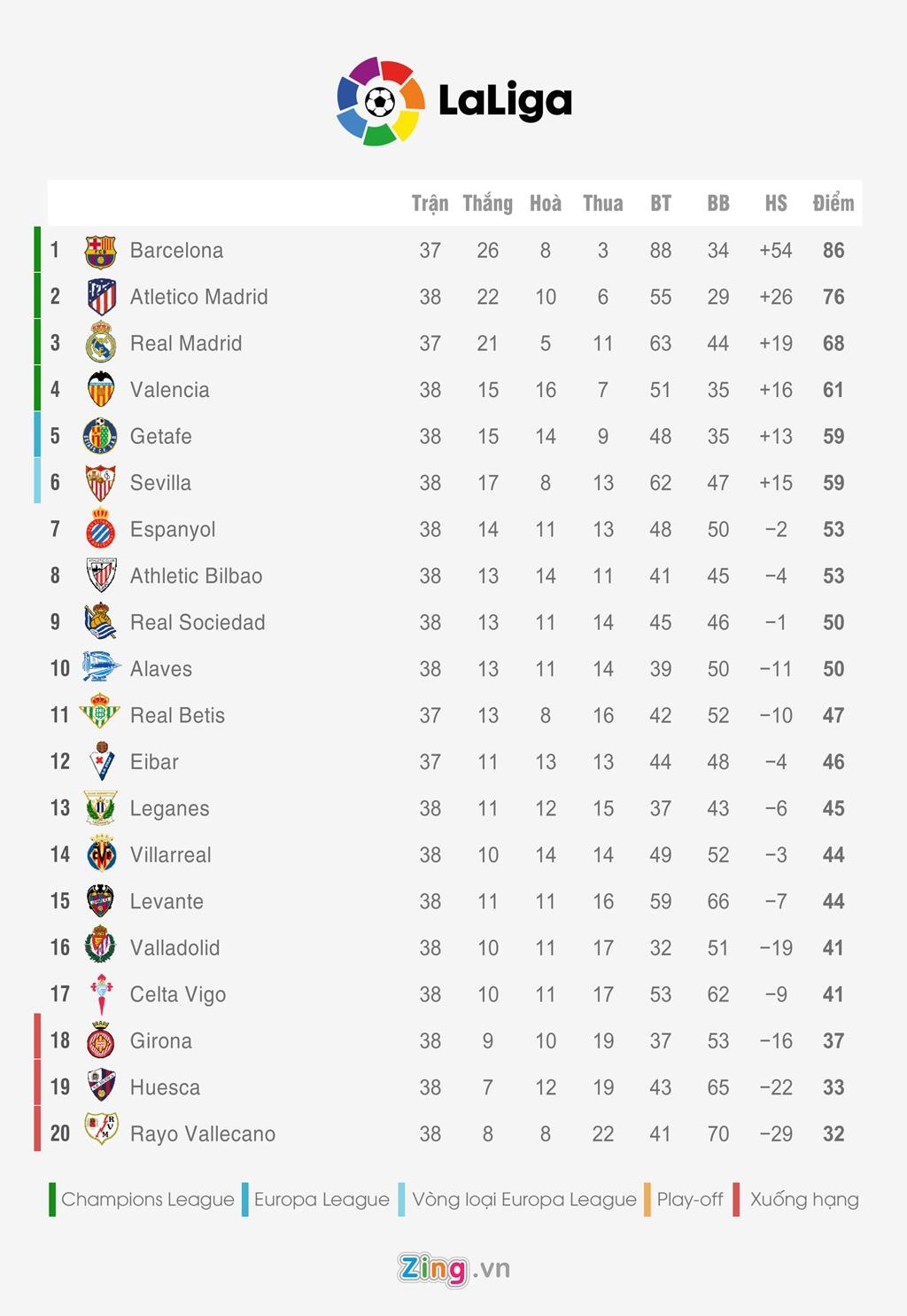 Wu Lei là cầu thủ châu Á thành công nhất tại tại La Liga ảnh 3 Wu Lei la cau thu chau A thanh cong nhat tai tai La Liga anh 3