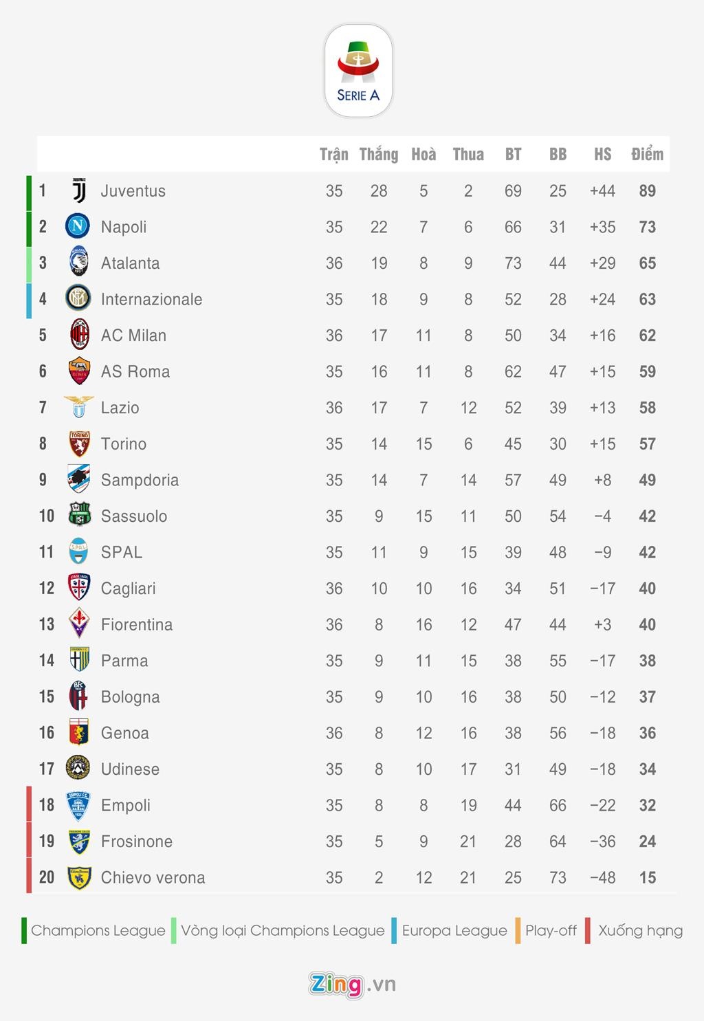 Bang xep hang 5 giai quoc gia hang dau chau Au anh 4