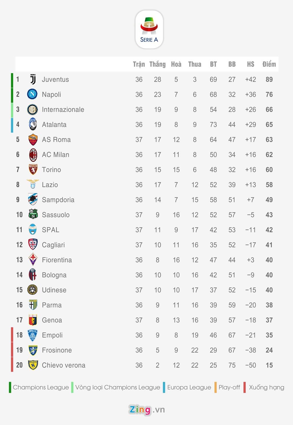 Bang xep hang 5 giai quoc gia hang dau chau Au anh 4