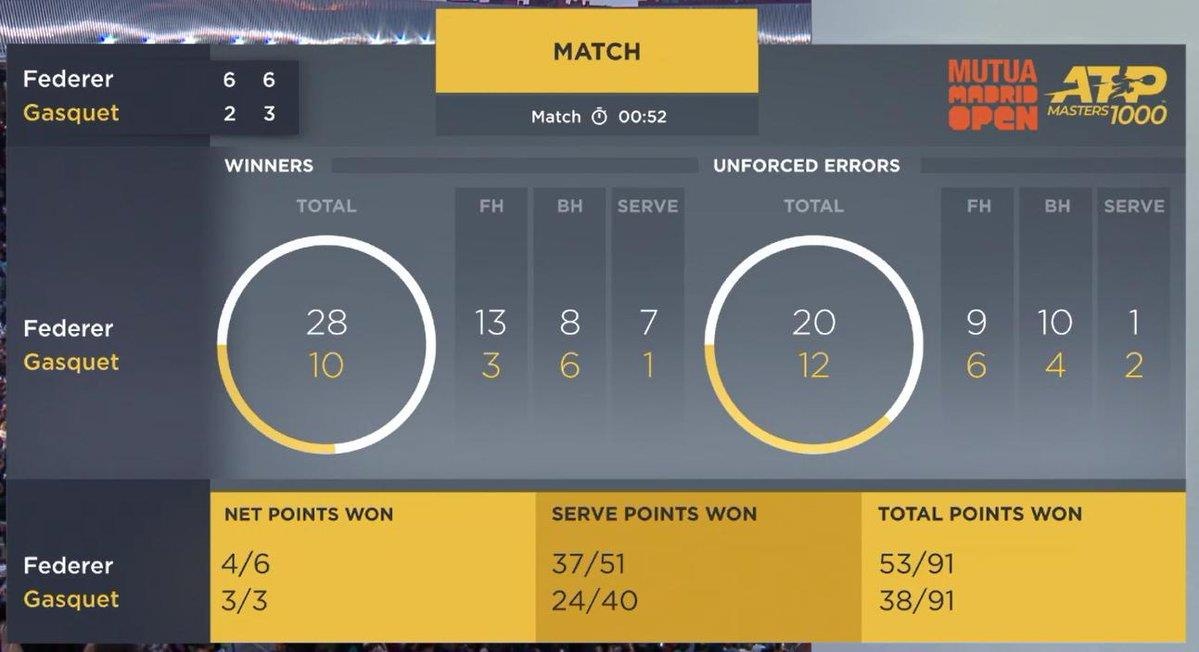 Federer thang tran dau tien tren san dat nen anh 2