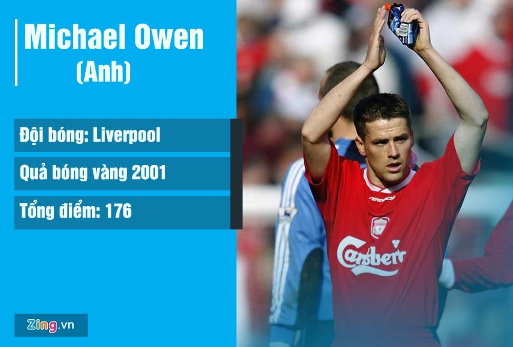 Nhung ngoi sao khong vo dich Champions League anh 3