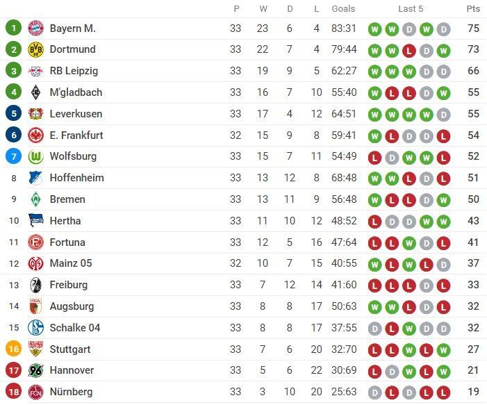 Var cuop chuc vo dich ua Bayern anh 3