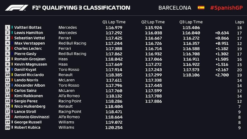 bottas gianh pole tai chang dua Tay Ban Nha anh 2