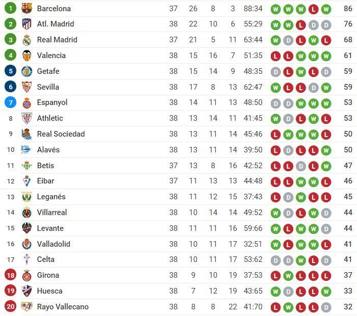 WU Lei ghi ban thu 3 tai La Liga anh 2