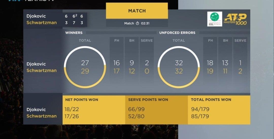 Nadal gap Djokovic tai chung ket Rome Masters anh 3