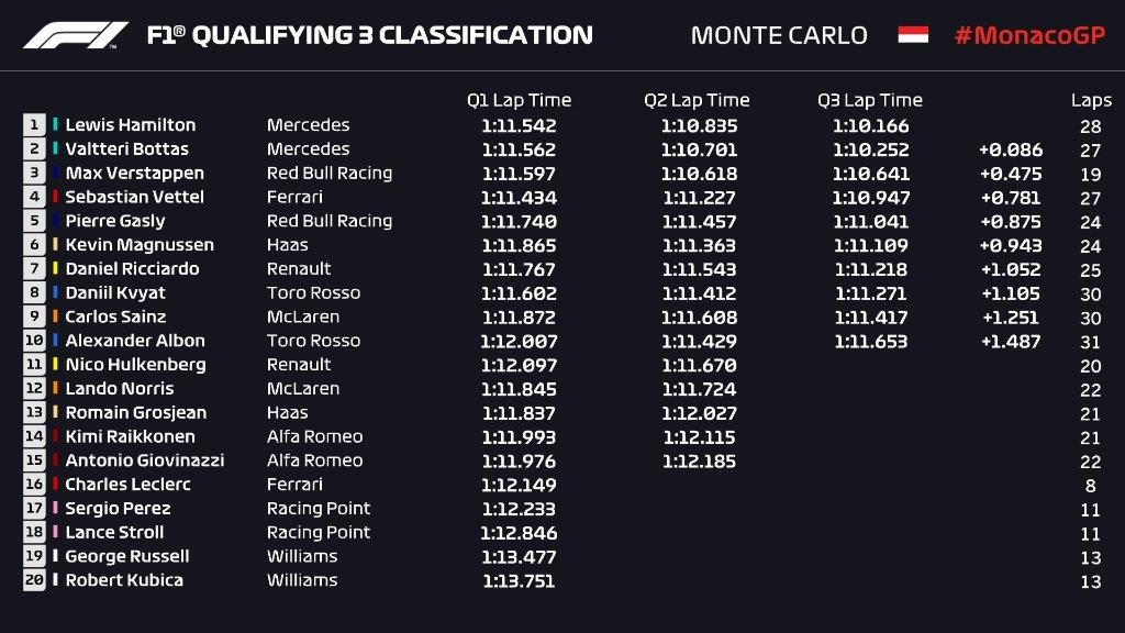 Hamilton gianh pole tai Monaco F1 anh 2