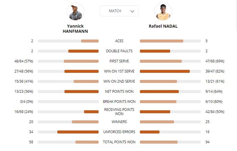 Nadal,  Djokovic vào vòng 2 Pháp mở rộng ảnh 3 Nadal,  Djokovic vao vong 2 Phap mo rong anh 3