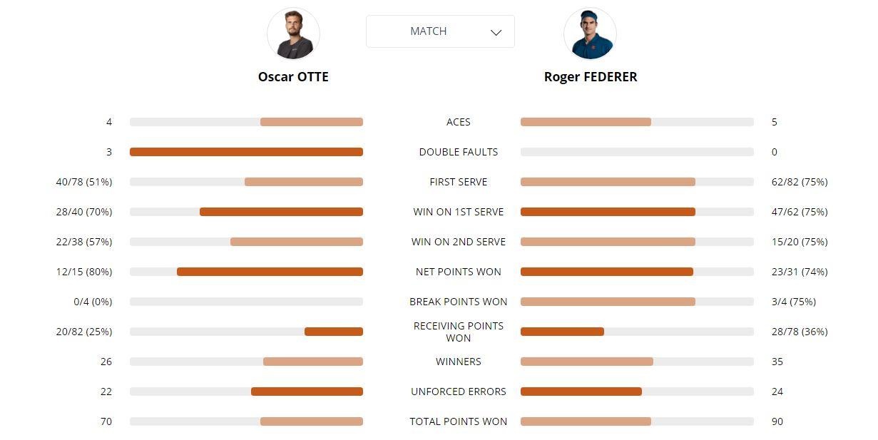 Federer,  Nadal vao vong 3 Phap mo rong anh 3
