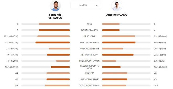 Tay vot goc Viet gay bat ngo tai Phap o rong anh 2