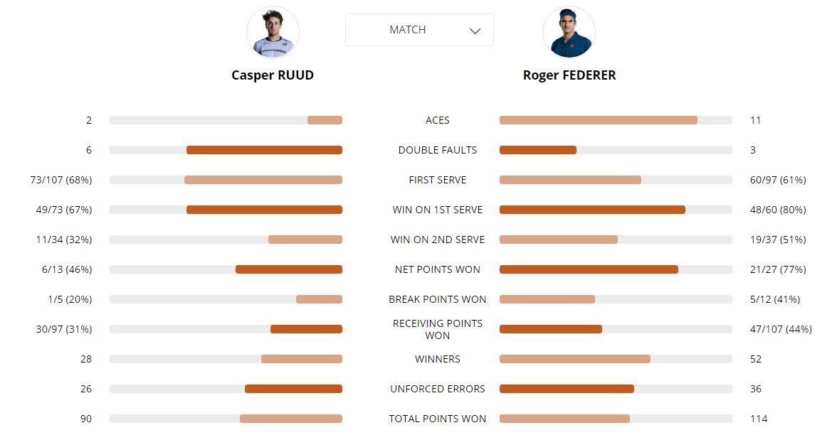 Federer lap ky luc tai Phap mo rong anh 3