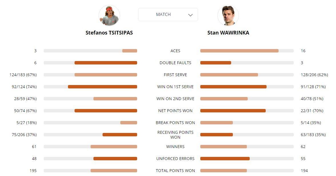 Federer gap Wawrinka tai tu ket Phap mo rong anh 3