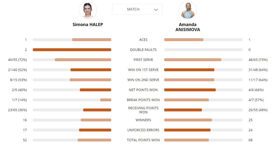 Halep tro thanh cuu vuong Phap mo rong anh 2