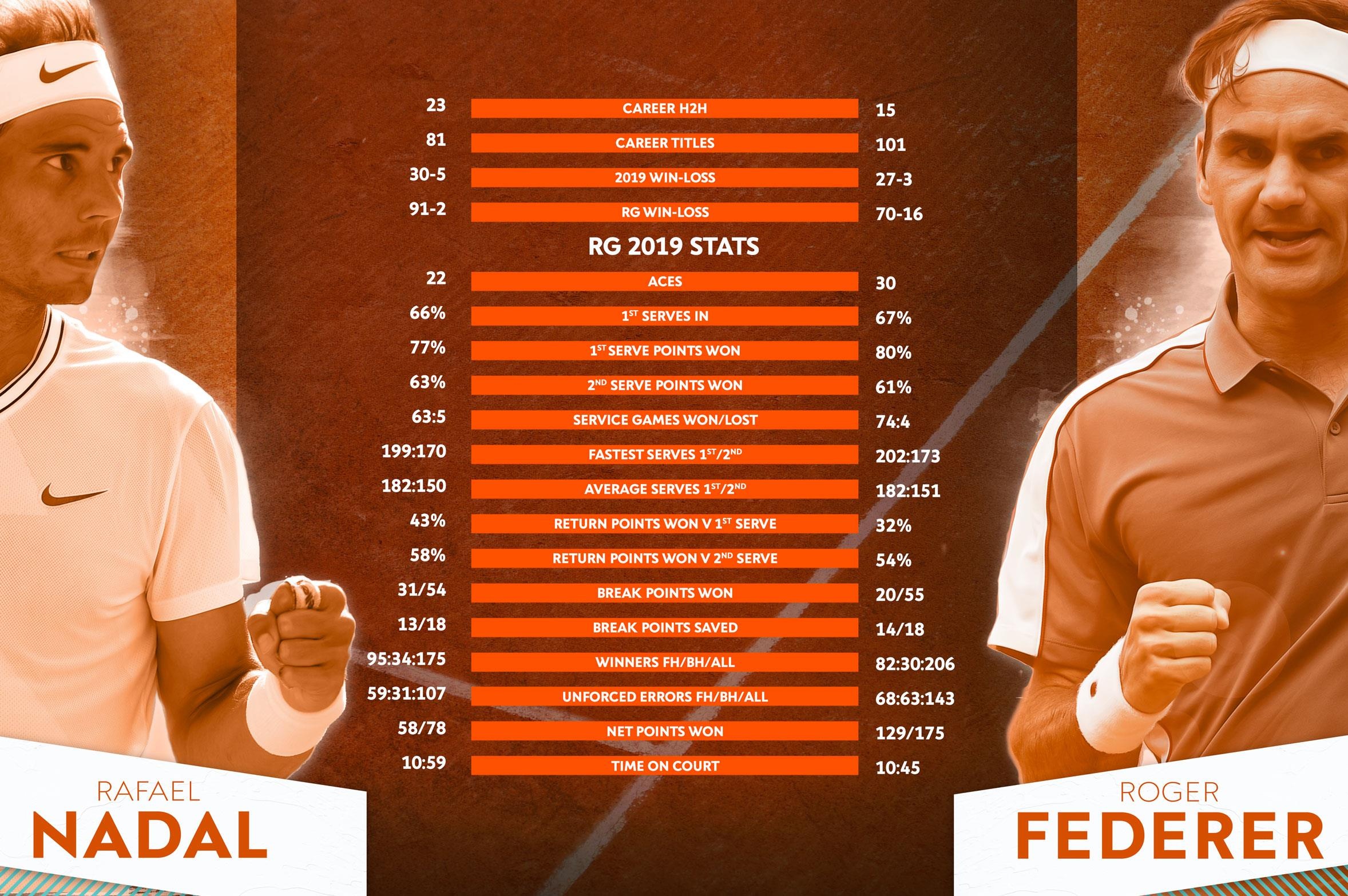 Federer gặp nadal tại bán kết Pháp mở rộng ảnh 5 Federer gap nadal tai ban ket Phap mo rong anh 5