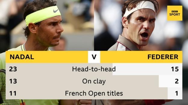 Federer gặp nadal tại bán kết Pháp mở rộng ảnh 2 Federer gap nadal tai ban ket Phap mo rong anh 2