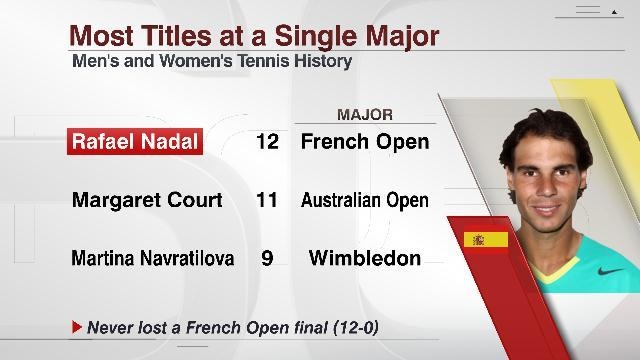 Nadal lan thu 12 vo dich Phap mo rong anh 10