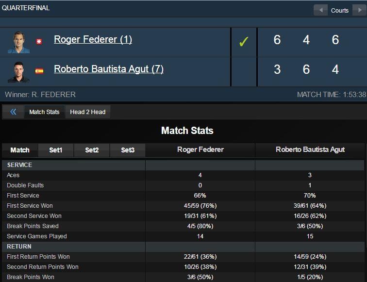Federer vao ban ket Halle Open anh 2