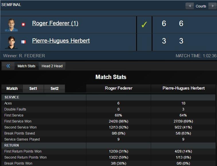 Federer vao chung ket Halle Open anh 2