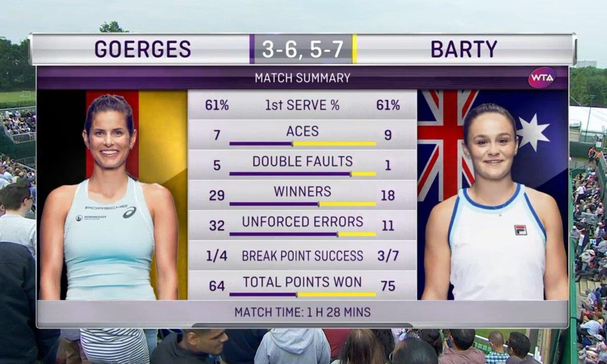 Tay vot nu Barty len ngoi so 1 the gioi anh 2