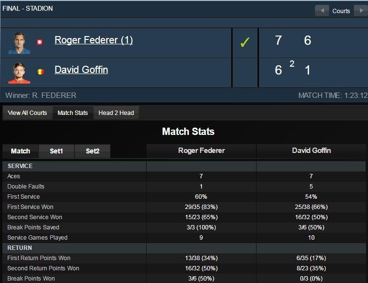 Federer lan thu 10 vo dich Halle Open anh 2