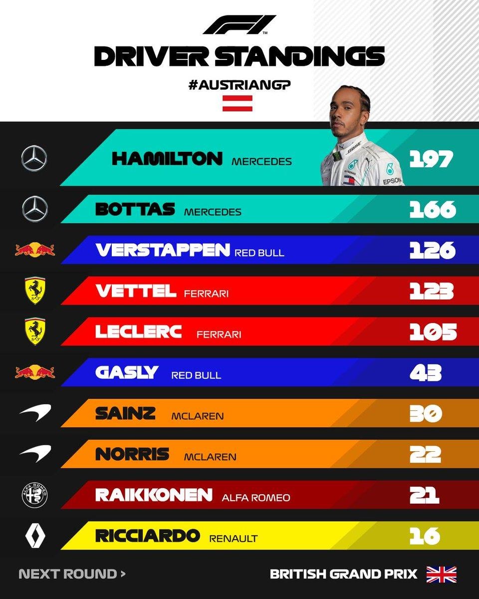 Verstappen thang F1 tai Ao anh 9