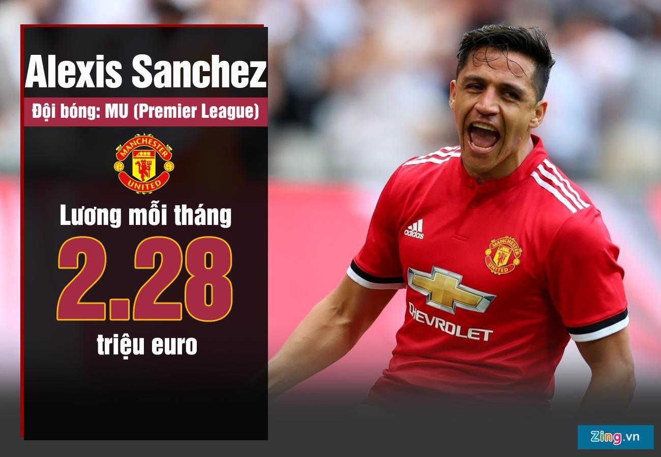 Ronaldo huong luong cao nhat Serie A anh 4