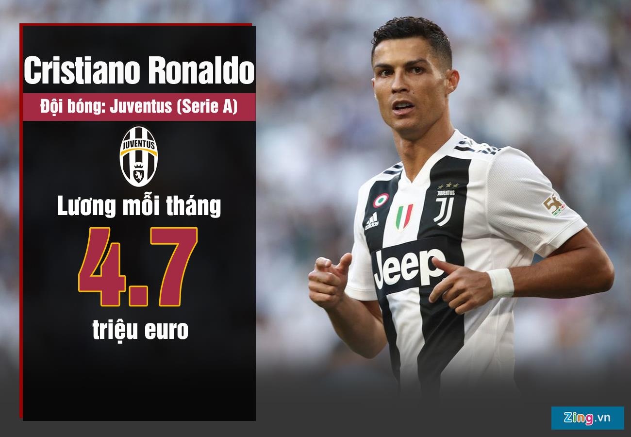 Ronaldo huong luong cao nhat Serie A anh 2