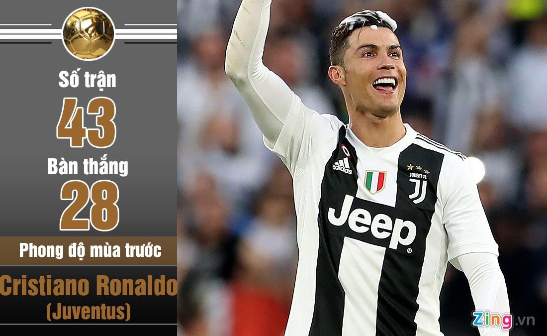 Van Dijk la ung vien cho danh hieu Qua bong vang anh 5