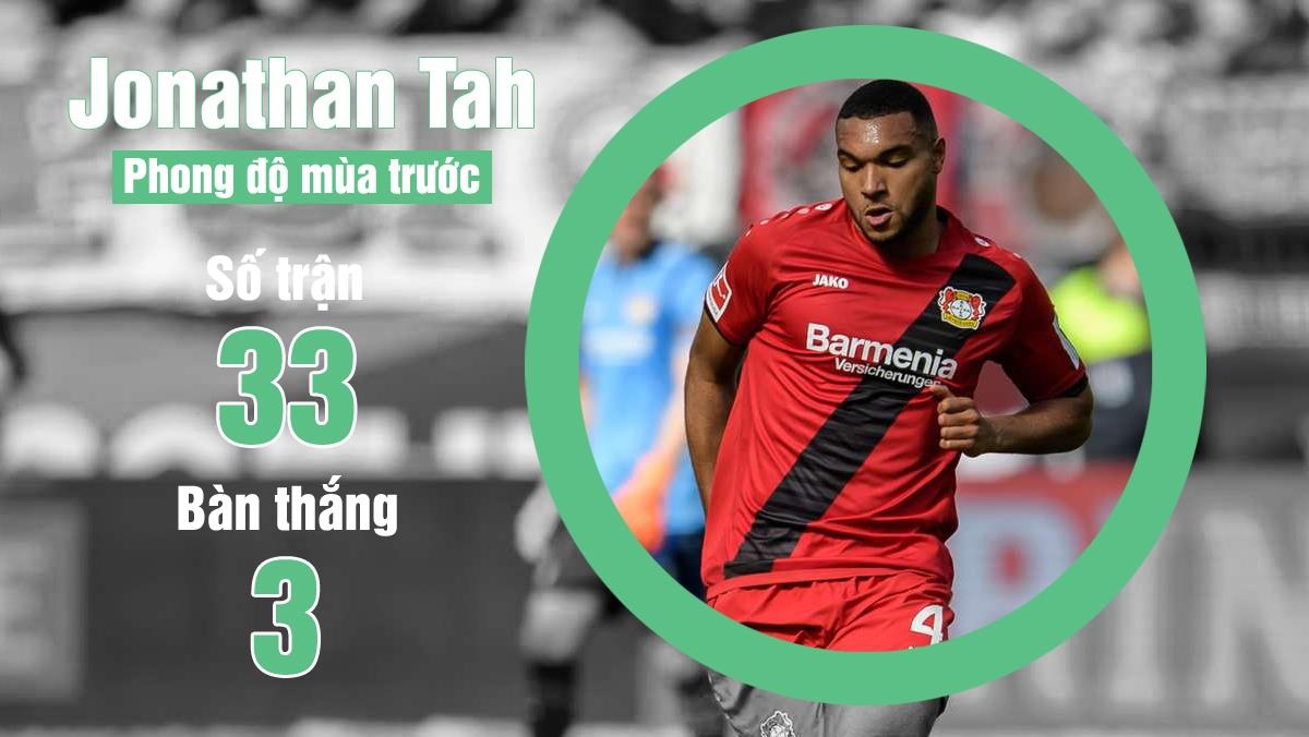 Liverpool co the can Timo Werner anh 2