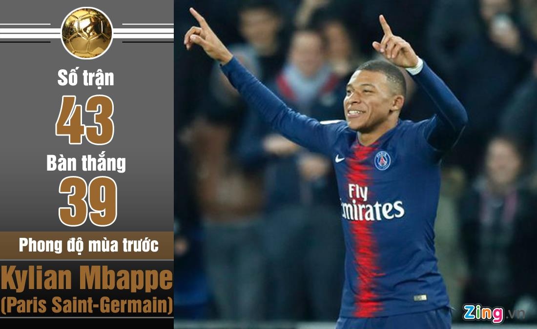 Van Dijk la ung vien cho danh hieu Qua bong vang anh 3