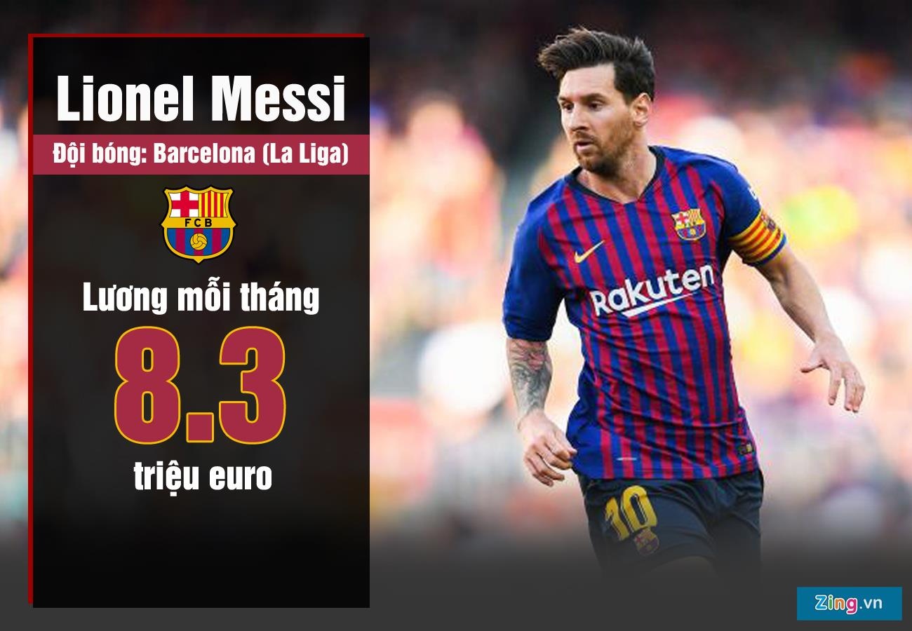 Ronaldo huong luong cao nhat Serie A anh 1