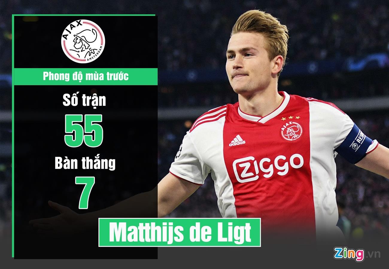 Van Dijk hien la trung ve hay nhat chau Au anh 3