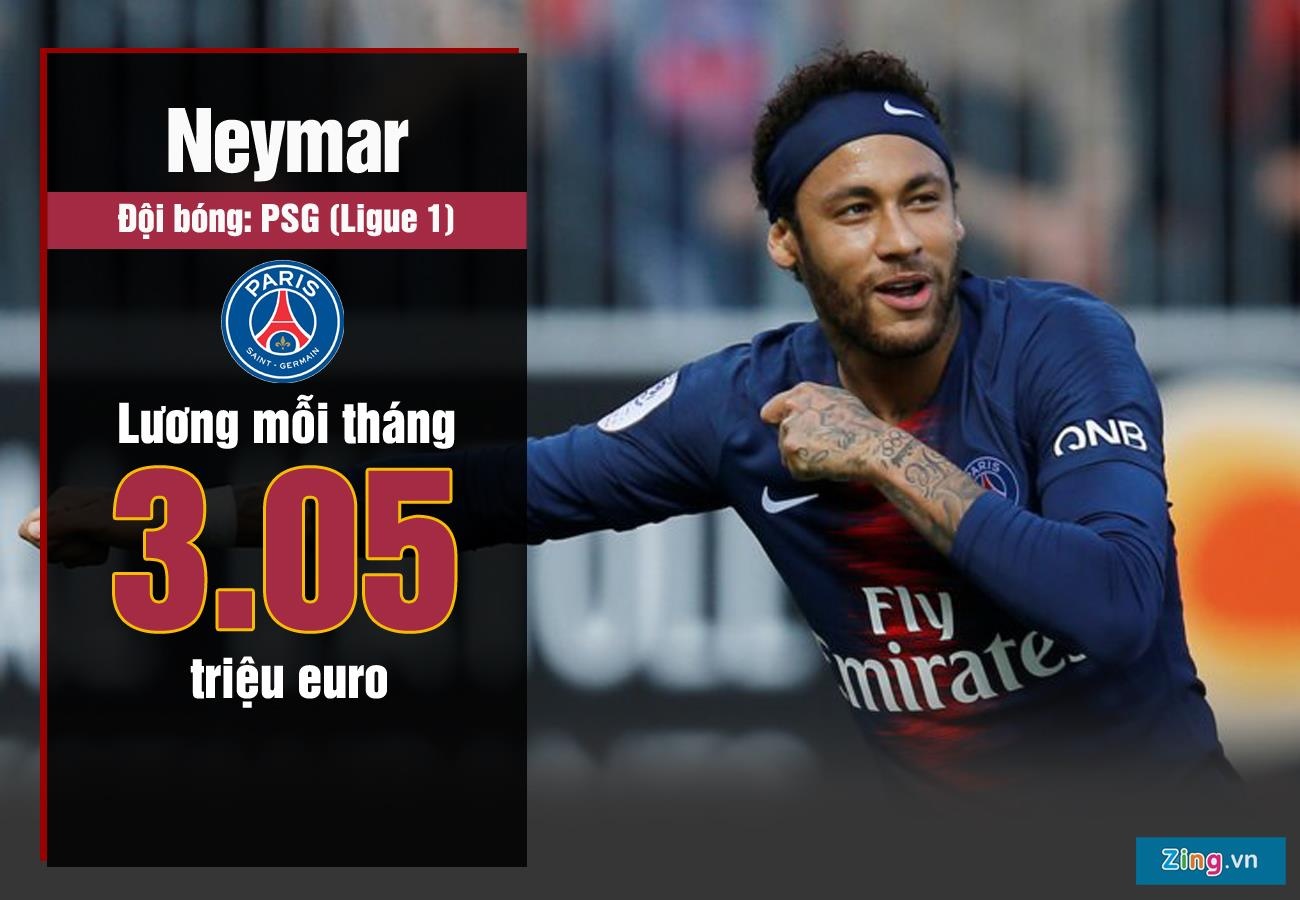 Ronaldo huong luong cao nhat Serie A anh 3