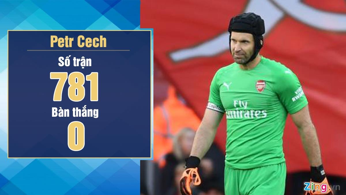 Petr Cech giai nghe va tro lai Chelsea lam co van anh 2
