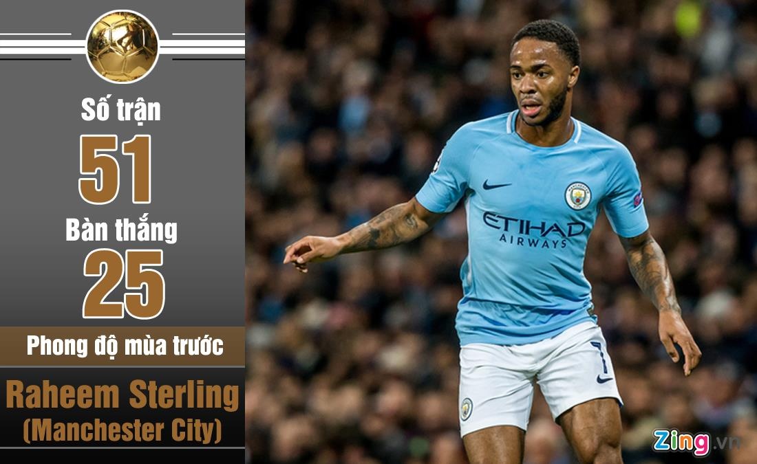 Van Dijk la ung vien cho danh hieu Qua bong vang anh 6