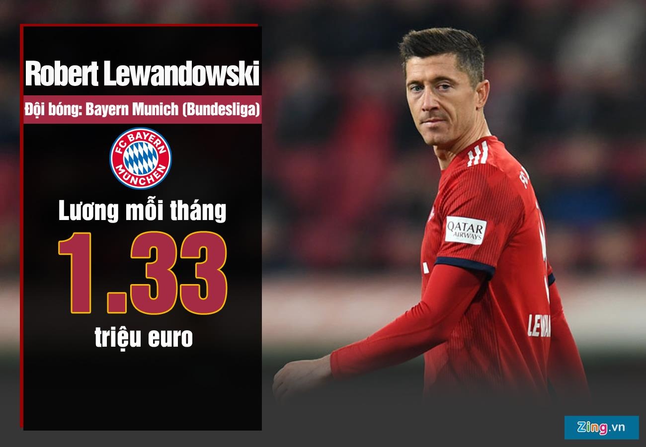 Ronaldo huong luong cao nhat Serie A anh 5