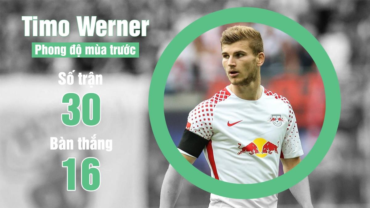Liverpool co the can Timo Werner anh 1