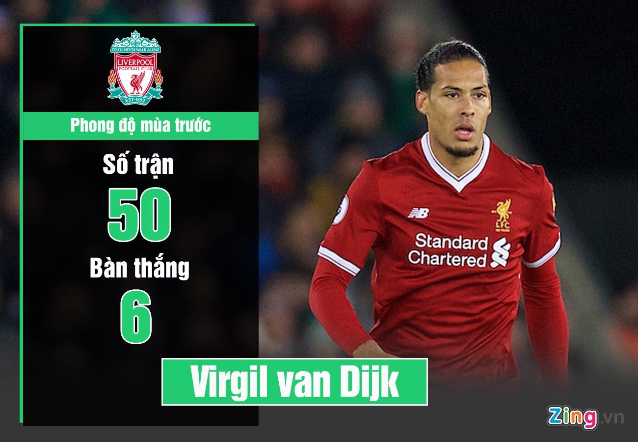 Van Dijk hien la trung ve hay nhat chau Au anh 1