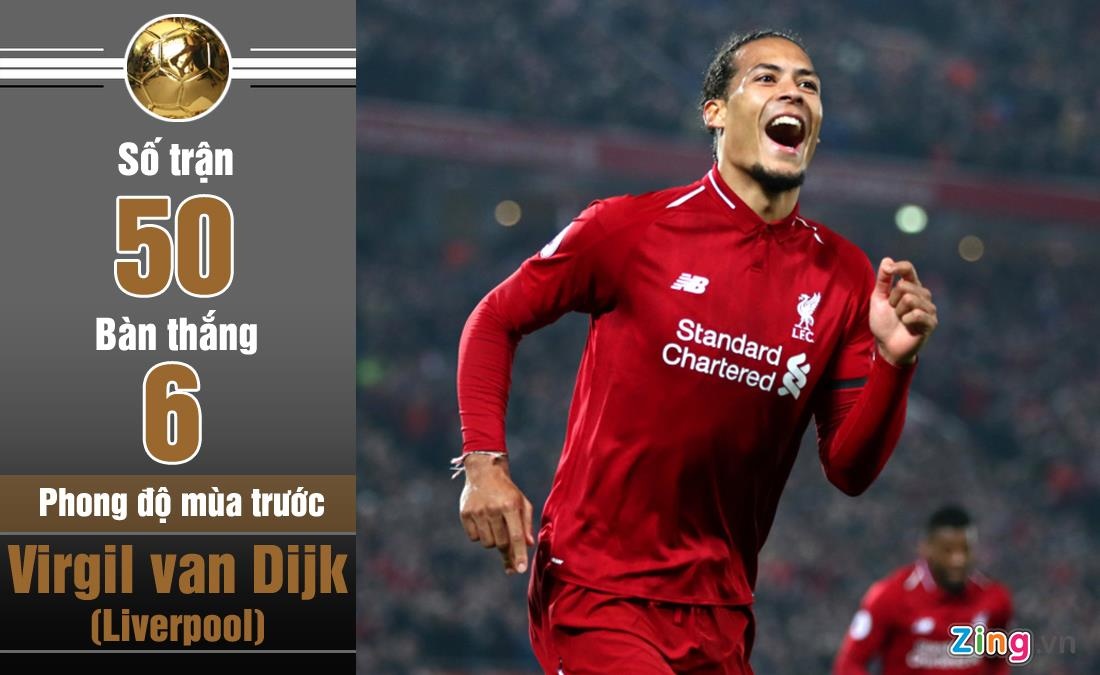 Van Dijk la ung vien cho danh hieu Qua bong vang anh 1