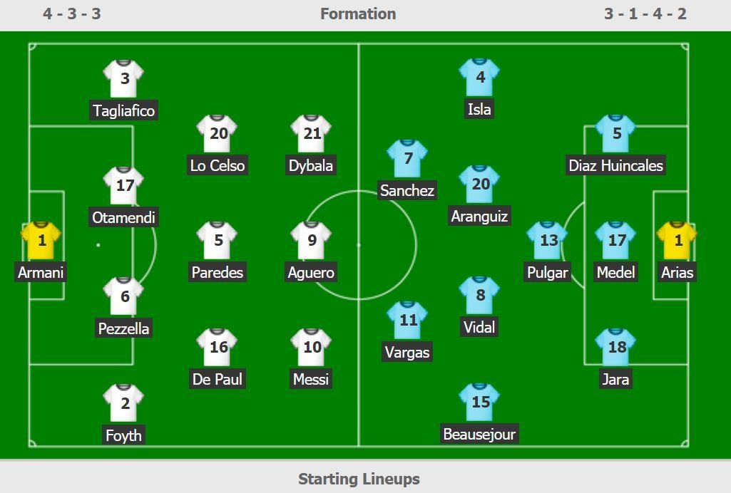 Argentina vs Chile anh 3