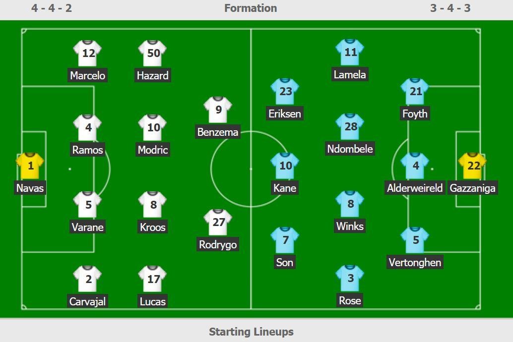 Real Madrid vs Tottenham anh 2